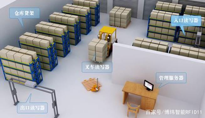 博纬智能为湖北某工厂智能仓库管理项目提供rfid一体机