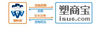 塑商宝